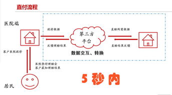 蘇州市立醫院開通商保直付服務 一站式理賠，零墊付保付代理引領就醫新體驗